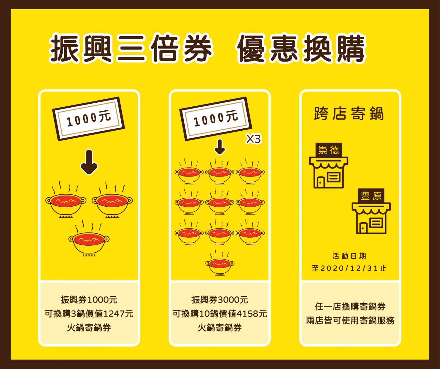 振興三倍券